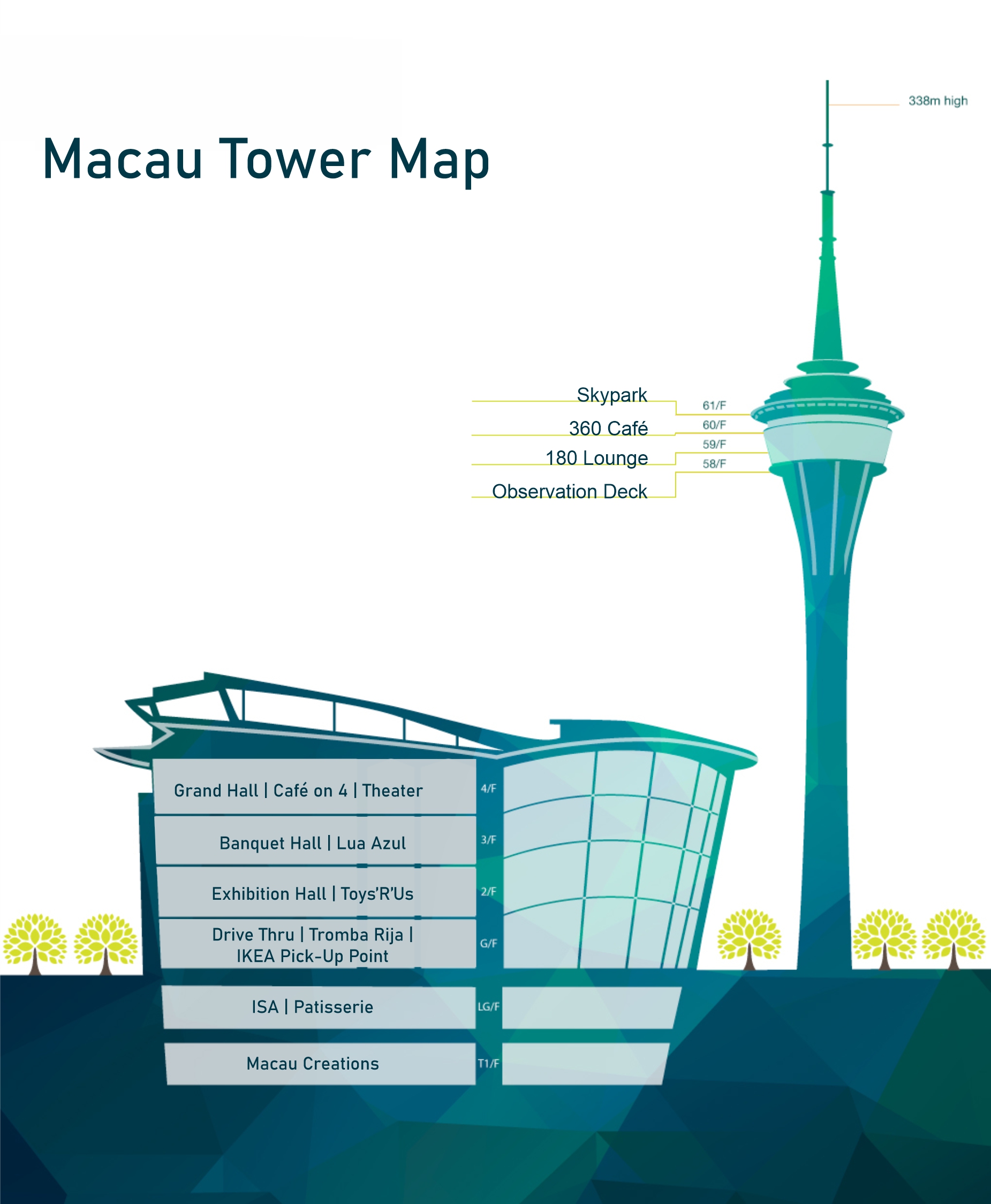 List 27+ Pictures macau tower is the world’s highest commercial Completed